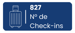 N┬║ de Check-ins